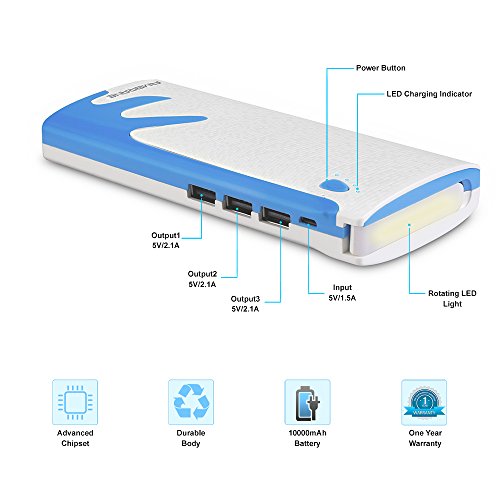 Ambrane power store bank p1122